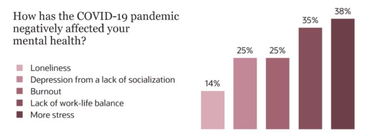 Has This Pandemic Destroyed The Cultural Ethos Of The Society?