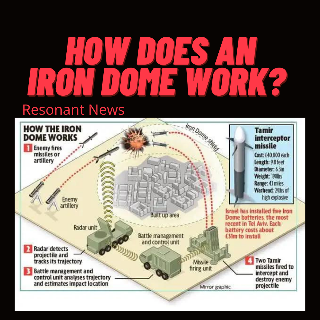 A quick look at Iron Dome and how does Hamas’s arsenal look like?