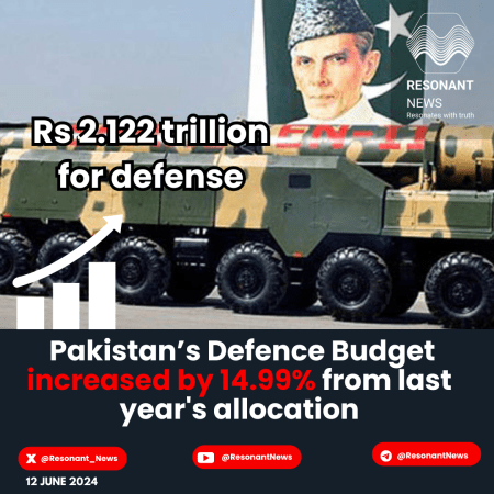 Pakistan’s Defence Budget goes up by 14.99%, at Rs 2.122 Trillion